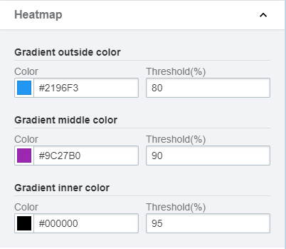 Heatmap Configurator