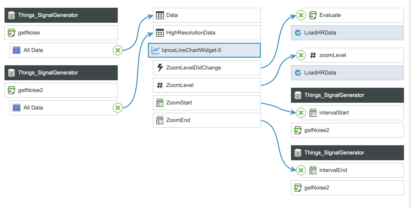 Bindings Example