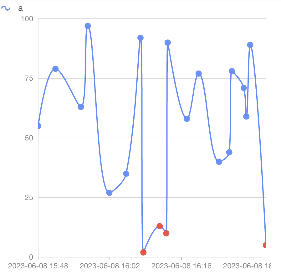 Runtime less than 20